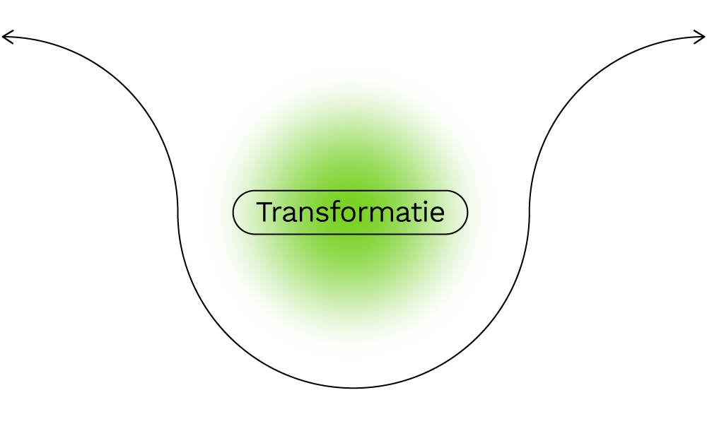 Transform-MB-Dutch